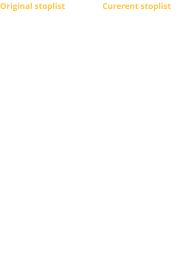 Curerent stoplist  Grand-Orgue Bourdon 16' Montre 8' Bourdon 8' Prestant 4' Doublette 2' Plein-jeu III rgs  Récit expressif Bourdon 8' Flûte 4' Nasard 2' 2/3 Quarte 2' Tierce 1' 3/5 Basson-hautbois 8' Trompette 8'  Pédale Soubasse 16' Bourdon 8' Flûte 4' Original stoplist  Grand-Orgue Bourdon 16' Flûte harmonique 8’ Principal 8' Gambe 8' Flûte octaviante 4’ Prestant 4' Trompette 8’  Récit expressif Gambe 8 Bourdon 8' Flûte harmonique 8’ Voix céleste 8’ Flûte octaviante 4' Basson-hautbois 8’  Pédale Soubasse 16' Octave basse 8'